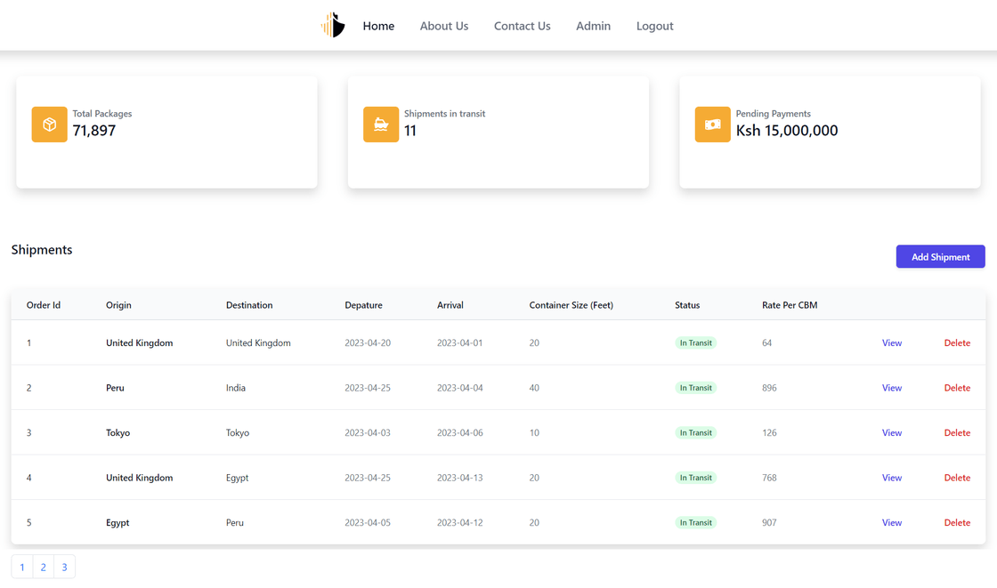 Admin Dashboard
