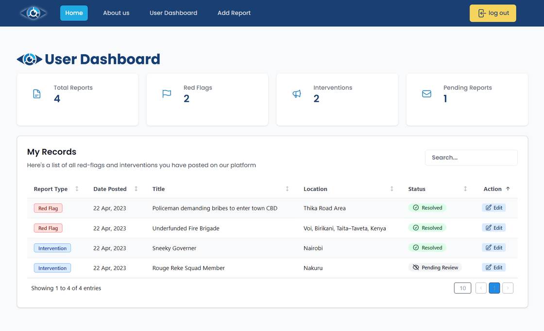 User Dashboard